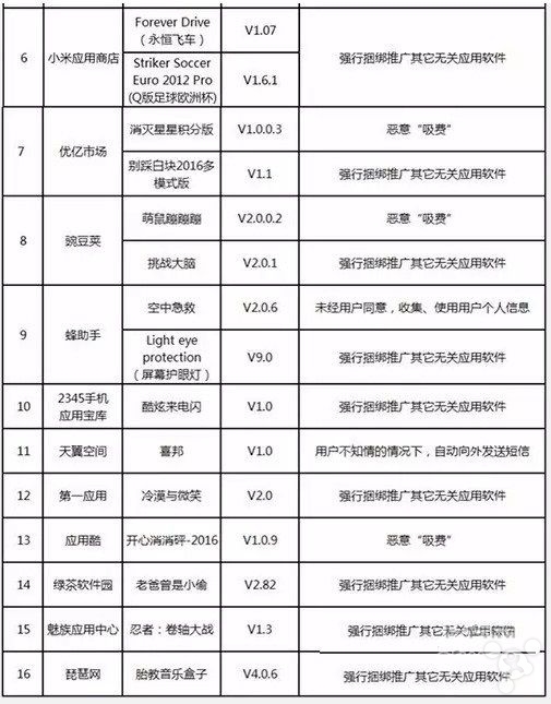 工信部又公布29款违规App 卸载就完事了？