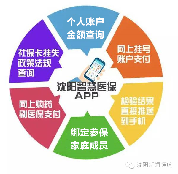 沈阳医疗保险查询中心,沈阳医疗保险查询中心电话