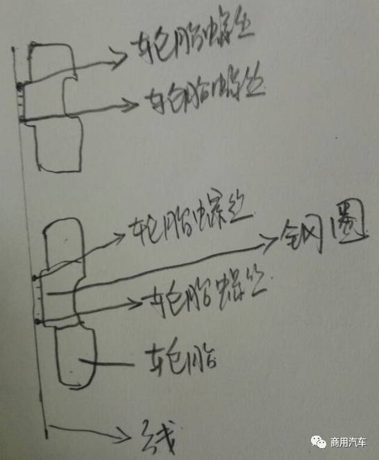 老司机压箱底儿的功夫！教你怎样调整前束防吃胎