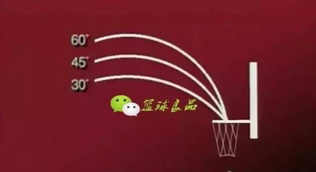 为什么nba投篮都往前(投篮的关键因素和基本姿势)