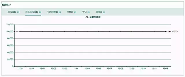 猫扑第一女(没有王思聪，她就是第一，看高智商网红ayawawa玩转新媒体)