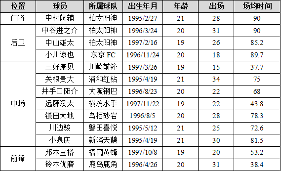 足球人口基数少成关键原因(就青训体系而言，中日联赛之间的差距真的有那么夸张吗？)