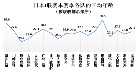 足球人口基数少成关键原因(就青训体系而言，中日联赛之间的差距真的有那么夸张吗？)