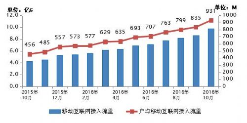 软件流量手机上网零流量是真的吗？！