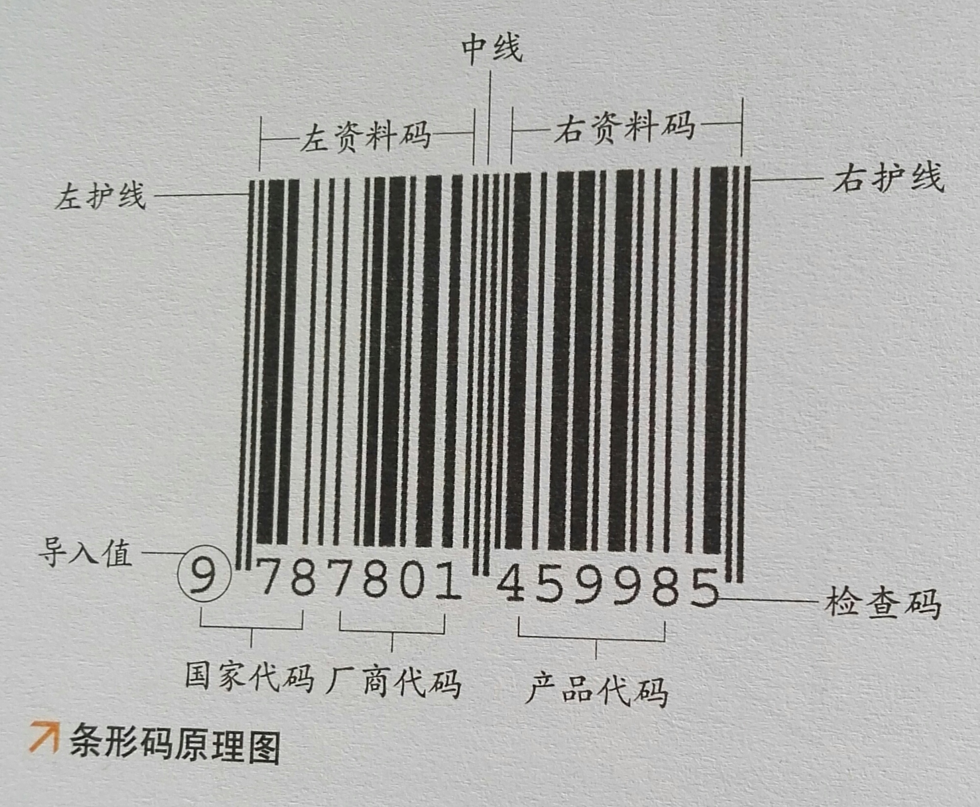 最经济、实用的自动识别技术：一维条形码和二维码详解