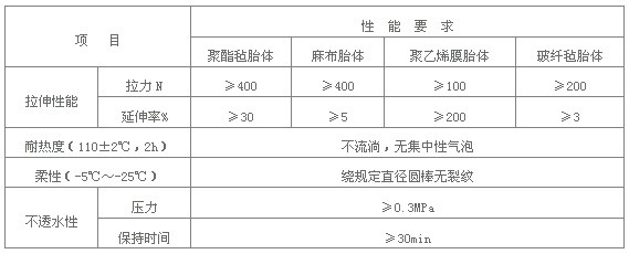 改性沥青防水卷材在地下工程中施工工艺标准