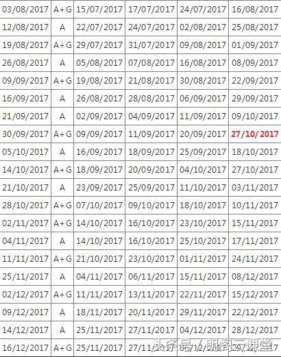 2017年雅思考试时间表及最佳考试时间推荐