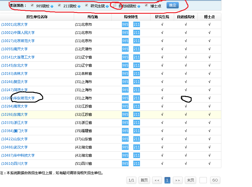 考研打算选择日语专业的你，该如何选学校，三步走告诉你