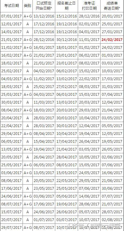 2017年雅思考试时间表及最佳考试时间推荐