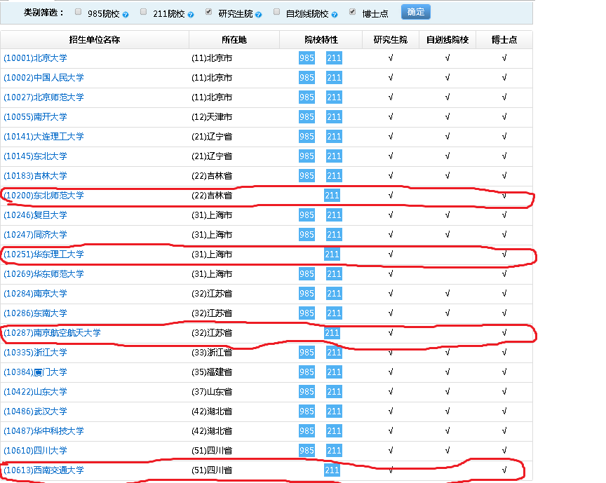 考研打算选择日语专业的你，该如何选学校，三步走告诉你