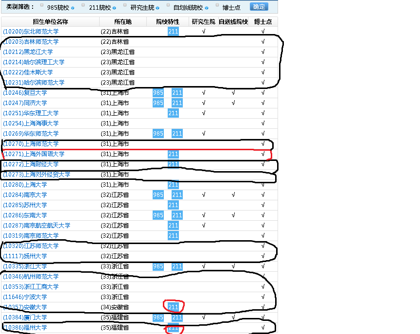 考研打算选择日语专业的你，该如何选学校，三步走告诉你