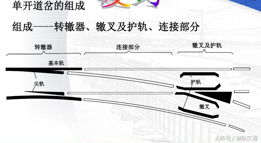 干货！干货！常见的道岔故障检修