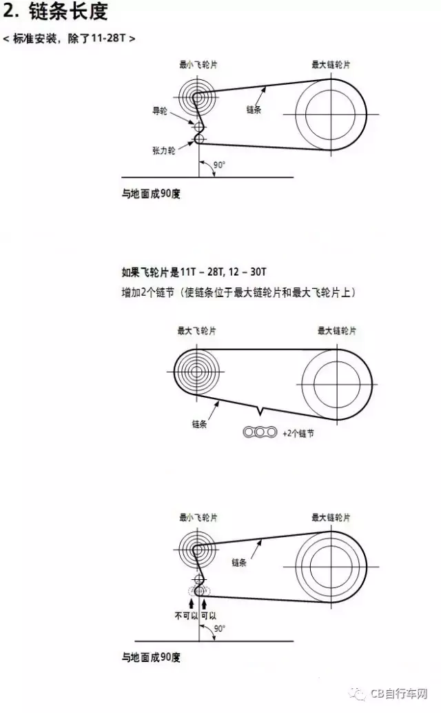 或许是车上数量最多的零件，但却很少被关注—链条