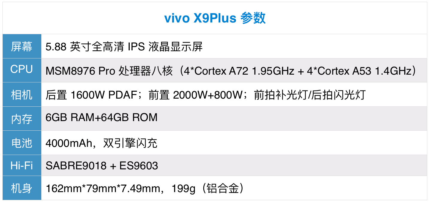 x9plus参数图片