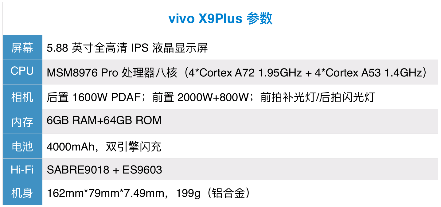 vivo X9Plus全面评测，这款火爆的手机真有那么好？