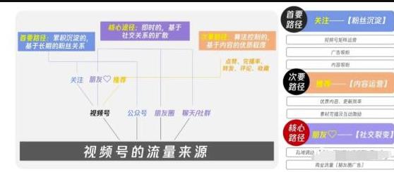 从0到1带你玩l转视频号变现，日引流500+日收入1000+核心玩法【视频教程】 配图 No.3