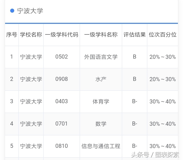 浙江省大学实力很强但很低调，2020非211闯入3所十强