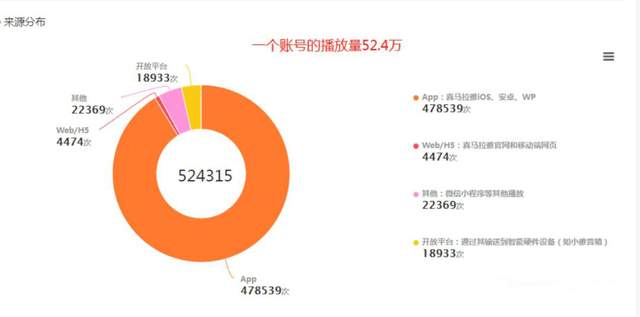 黄岛主FM音频引流特训营2.0：独家引流模式，单账号50W+播放量轻松变现【视频教程】 配图 No.5
