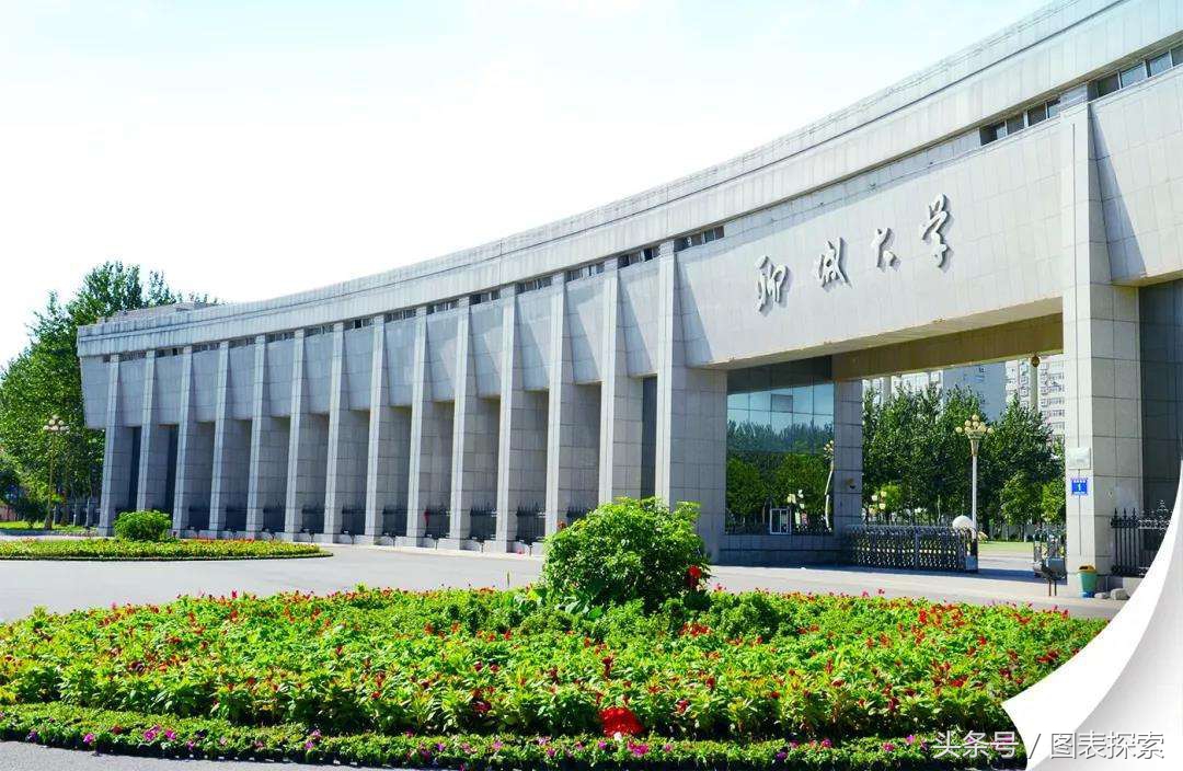 山东聊城拥有3所大学院校两本一专，江北水城未来可期！