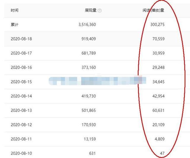 头条号特训营：一对一带你玩转原创短视频，新号10天日收益突破200+【视频教程】 配图 No.3