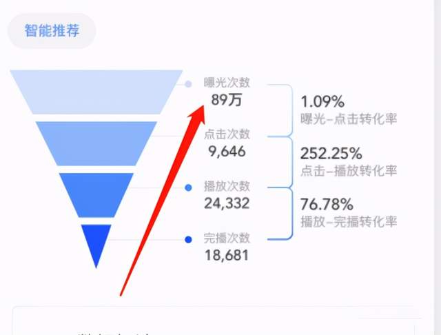 黄岛主FM音频引流特训营2.0：独家引流模式，单账号50W+播放量轻松变现【视频教程】 配图 No.4