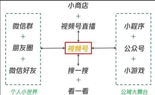 从0到1带你玩l转视频号变现，日引流500+日收入1000+核心玩法【视频教程】 配图 No.1