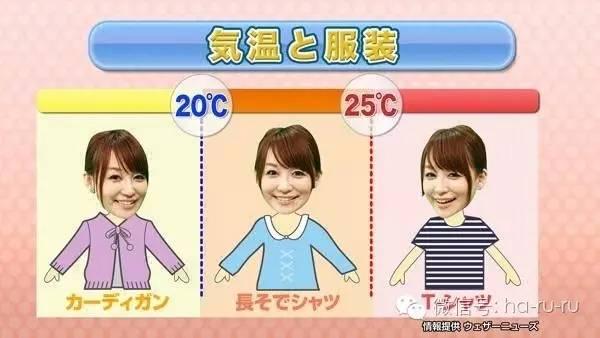 20度左右穿什么（20℃的天气穿什么刚刚好？） 配图 No.1