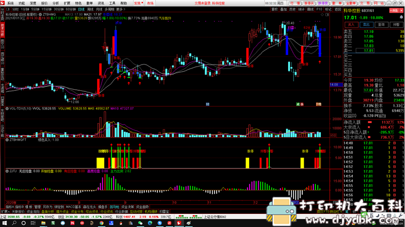 [Windows]股票软件理想组合2021牛市版（优） 配图