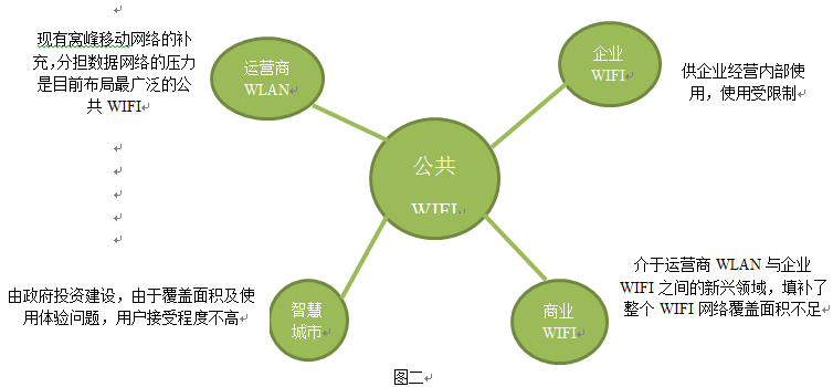 如何做一份好的竞品分析：商业WIFI竞品分析让你不再跳坑