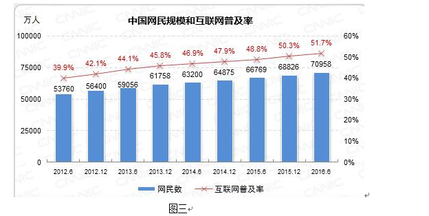 如何做一份好的竞品分析：商业WIFI竞品分析让你不再跳坑