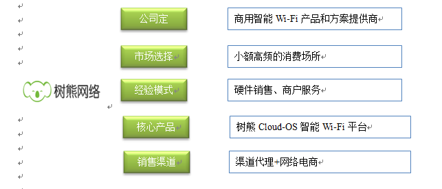 如何做一份好的竞品分析：商业WIFI竞品分析让你不再跳坑