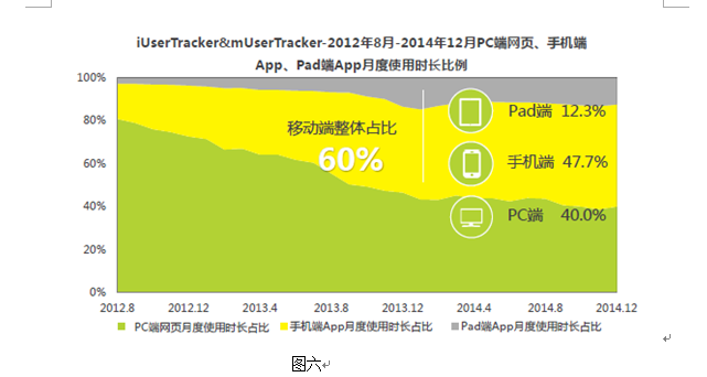 如何做一份好的竞品分析：商业WIFI竞品分析让你不再跳坑