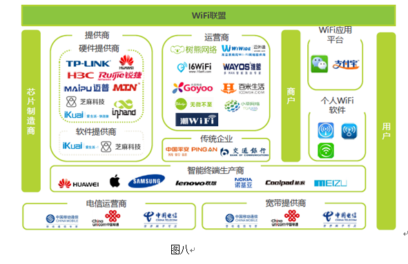 如何做一份好的竞品分析：商业WIFI竞品分析让你不再跳坑