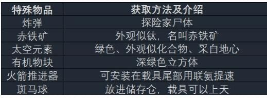 《异星探险家》全资源汇总表一览