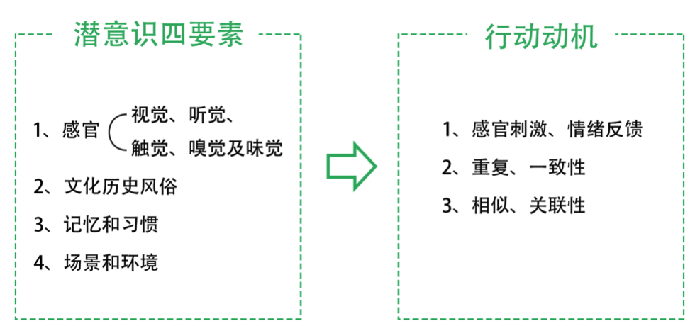 产品设计思维：无意识设计