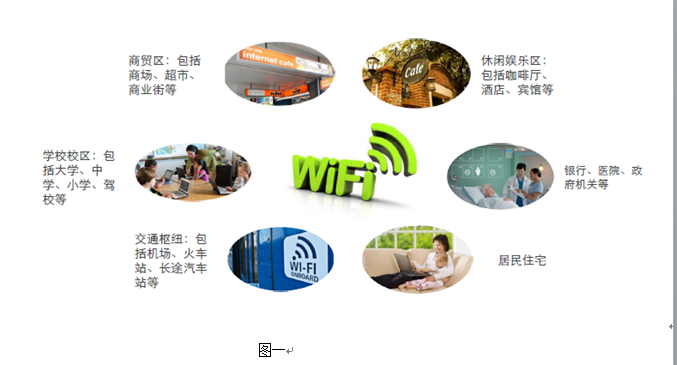 如何做一份好的竞品分析：商业WIFI竞品分析让你不再跳坑