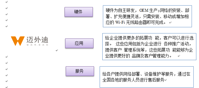 如何做一份好的竞品分析：商业WIFI竞品分析让你不再跳坑