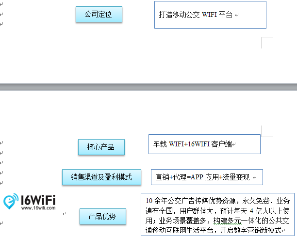 如何做一份好的竞品分析：商业WIFI竞品分析让你不再跳坑