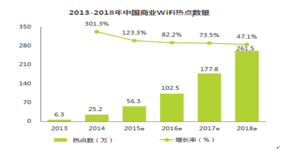 如何做一份好的竞品分析：商业WIFI竞品分析让你不再跳坑