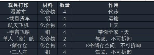 《异星探险家》全资源汇总表一览