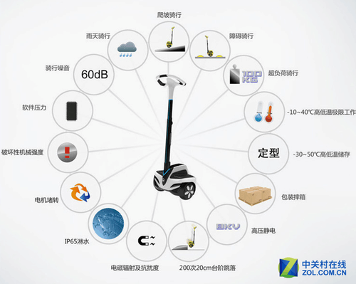 代步好工具!这四款电动平衡车最热销