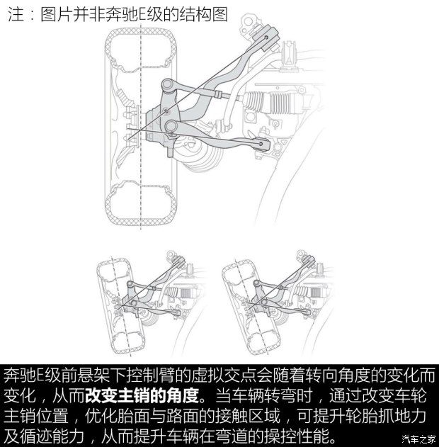 豪车底盘看点多 聊奔驰E级/捷豹XFL底盘