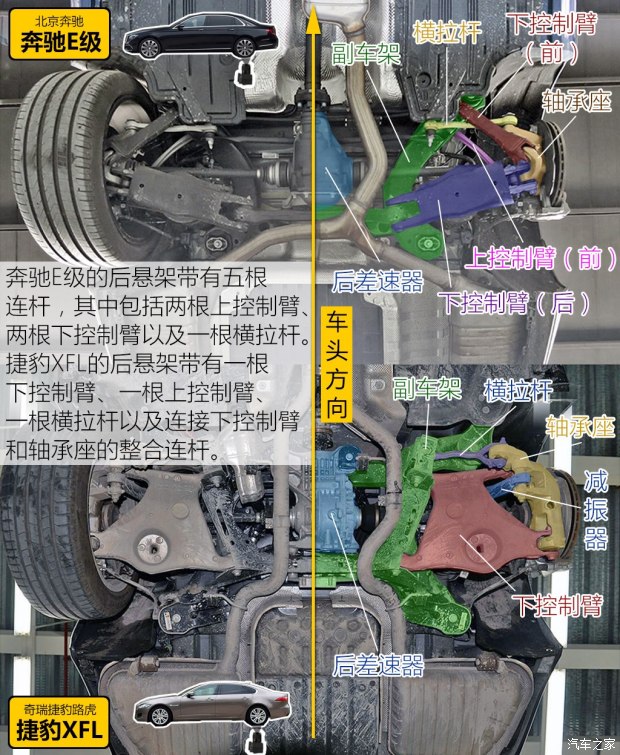 豪车底盘看点多 聊奔驰E级/捷豹XFL底盘