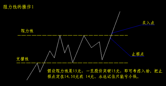 压力线作图法