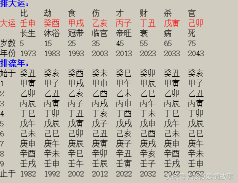 1969年生的51岁生肖鸡人2020年运势好吗,劫财生食神,当心小人_达一