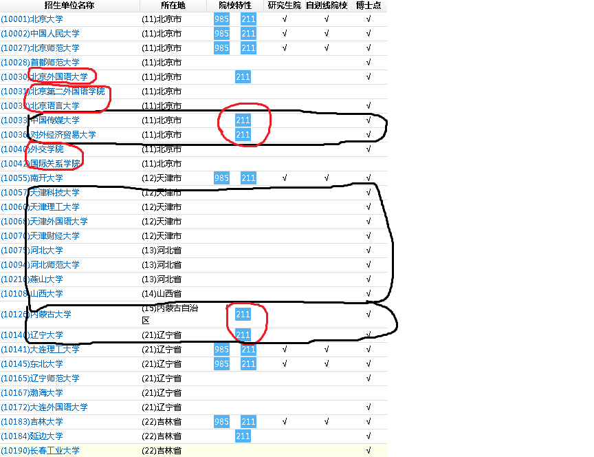 考研打算选择日语专业的你，该如何选学校，三步走告诉你