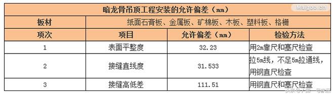 家装龙骨是什么 轻钢龙骨和木龙骨的区别