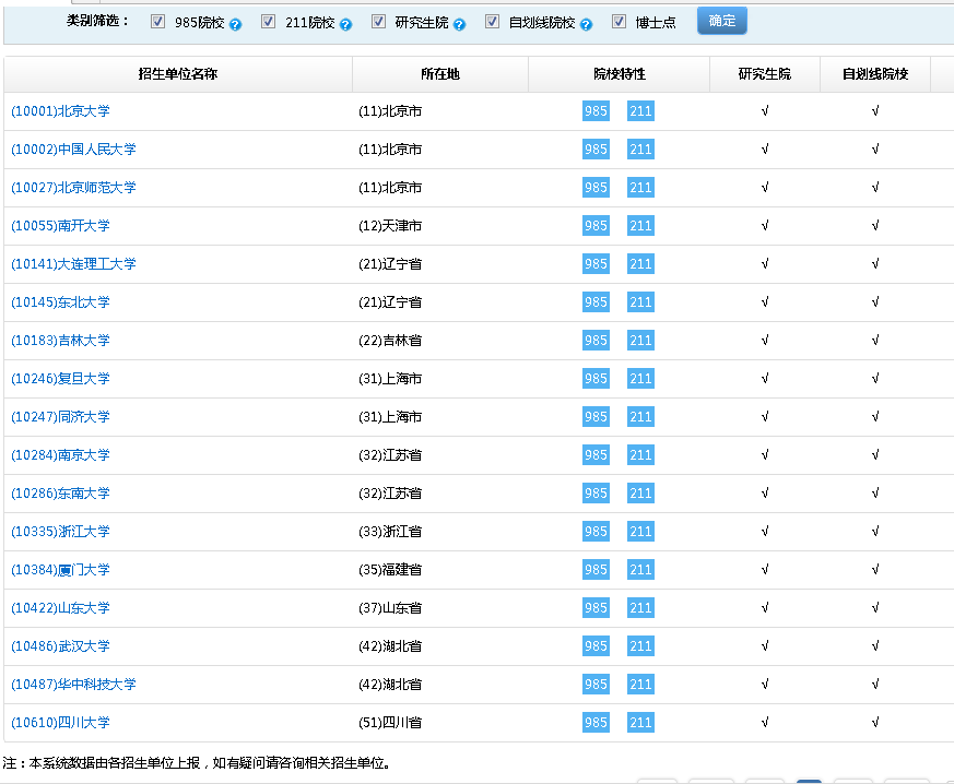 考研打算选择日语专业的你，该如何选学校，三步走告诉你