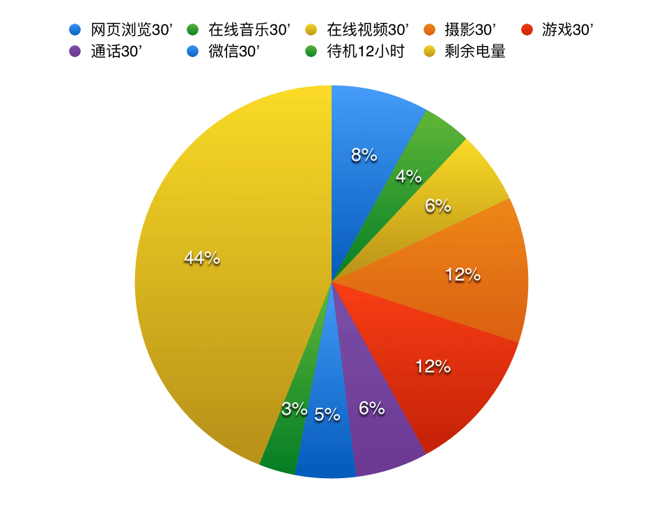 vivo X9Plus全面评测，这款火爆的手机真有那么好？