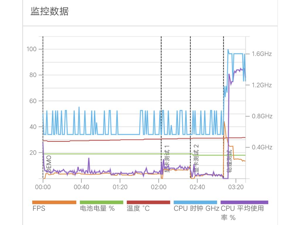 vivo X9Plus全面评测，这款火爆的手机真有那么好？